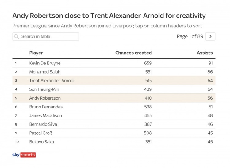 利物浦左路焕新!科尔克兹不仅是罗伯逊Plus,还是进攻更优解
