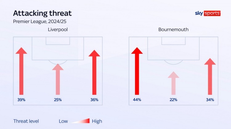 利物浦左路焕新!科尔克兹不仅是罗伯逊Plus,还是进攻更优解