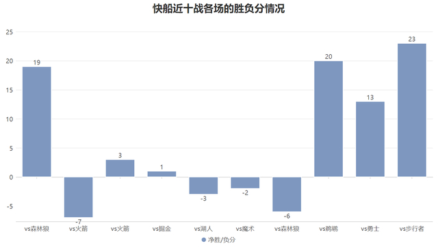 开云APP-损失内外双星也无妨！确立三要素的快船依旧扬帆起航|祖巴茨|印第安纳步行者队|克利夫兰骑士队|洛杉矶快船队|伊维察-祖巴茨_新浪体育_新浪新闻