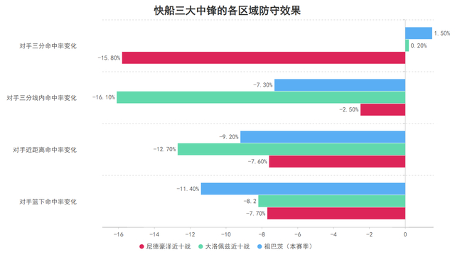 开云APP-损失内外双星也无妨！确立三要素的快船依旧扬帆起航|祖巴茨|印第安纳步行者队|克利夫兰骑士队|洛杉矶快船队|伊维察-祖巴茨_新浪体育_新浪新闻